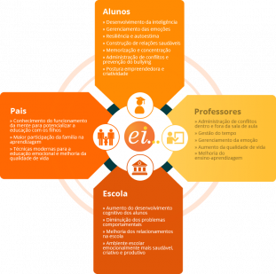 gallery/escola_metodologia